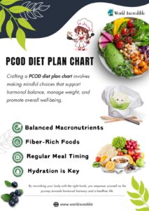 pcos-diet-chart-pdf