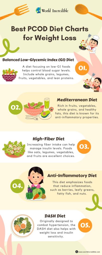 pcod-diet-chart