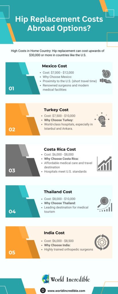 hip-replacement-costs 