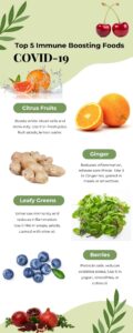 Immunity Boosting Food
