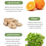 Immunity Boosting Food