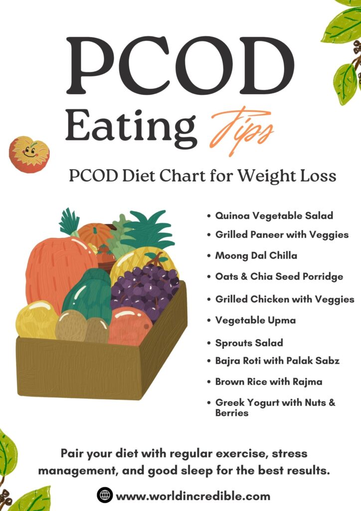 PCOD Diet Chart for Weight Loss