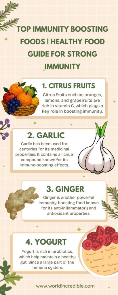 Top Immunity Boosting Foods