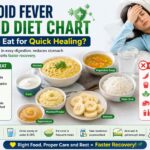 Typhoid Fever Bland Diet Chart